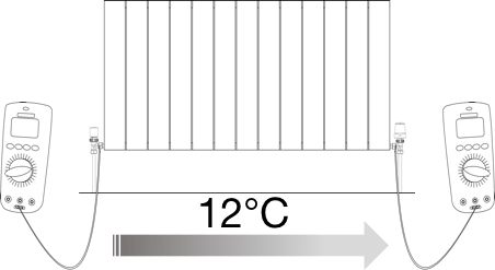 How to balance a Central Heating System, step 7: Set the difference in temperature at 12°C