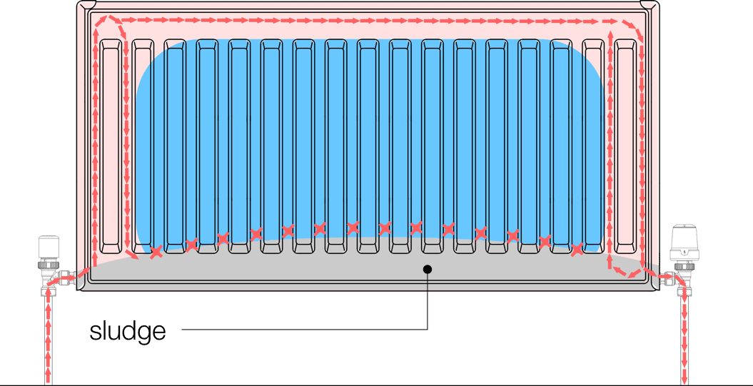 Kudox Panel Radiators Technical Support